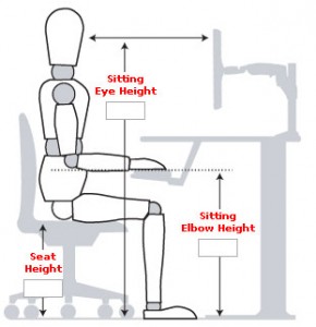 ergonomics